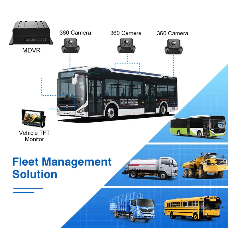 CareDrive MR910-360B Ai Mobile Dvr 4BSD Camera Vehicle Recorder 360 Bird's Eye View Monitoring 4G Wifi Fleet Car Black Box