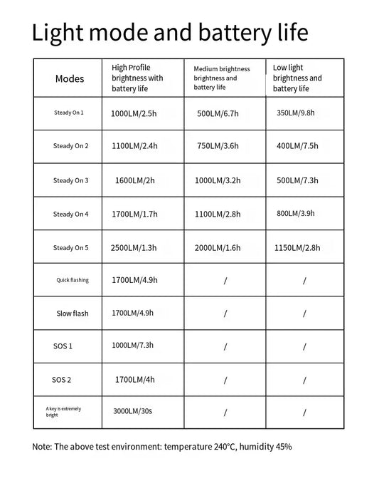 XOSS Bike Light Highlight 3000LM Bicycle Front Light Type-C MTB Road Bike Handlebar Flashlight Bicycle Accessories