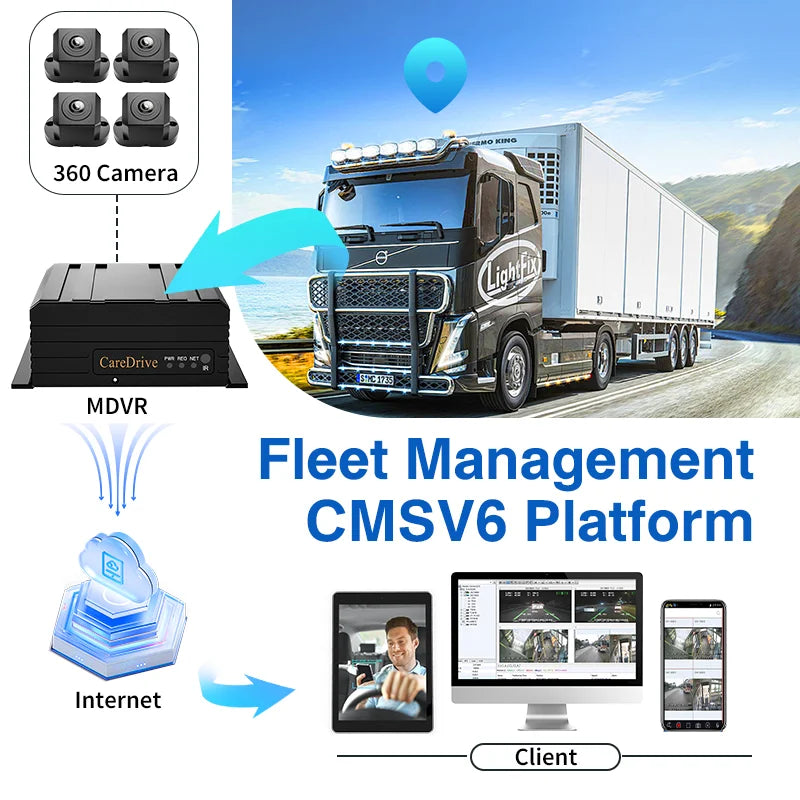 CareDrive MR910-360B Ai Mobile Dvr 4BSD Camera Vehicle Recorder 360 Bird's Eye View Monitoring 4G Wifi Fleet Car Black Box