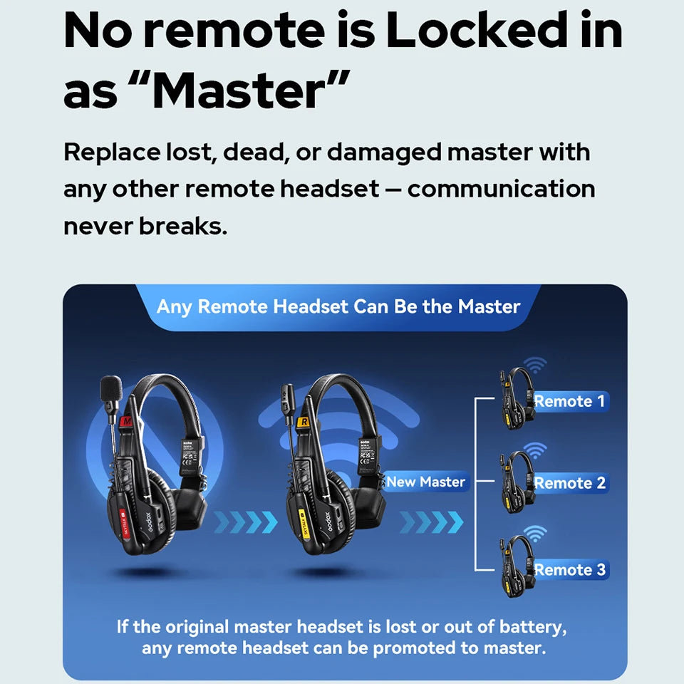 Godox SKYTALK AIR 2.4G Wireless Mic Full Duplex Intercom Real-Time Monitoring & Compact Design for Outdoor Live/Field Recording