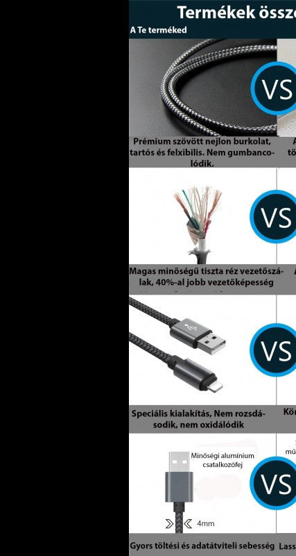 Extra strapabíró 1 méteres Lightning Iphone gyorstöltő és USB adatkábel
