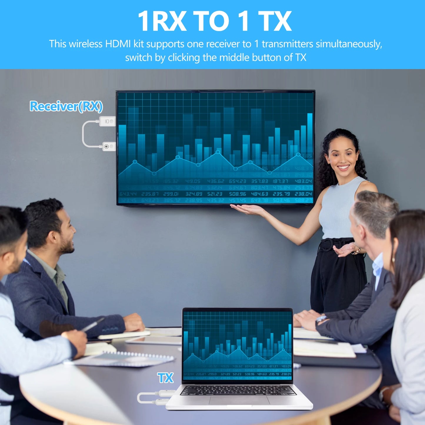 eppfun Wireless USB C /HDMI  Transmitter & Receiver Extender Display Adapter Dongle for TV Monitor Projector switch PC Iphone 15