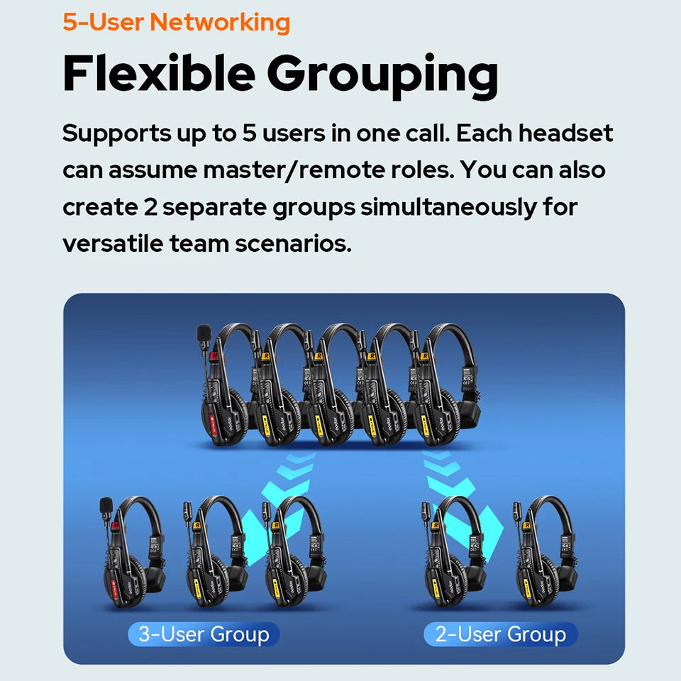 Godox SKYTALK AIR 2.4G Wireless Mic Full Duplex Intercom Real-Time Monitoring & Compact Design for Outdoor Live/Field Recording